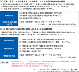 育児・介護休業法ポイント８