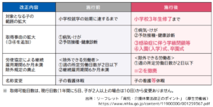 育児・介護休業法改正ポイント１