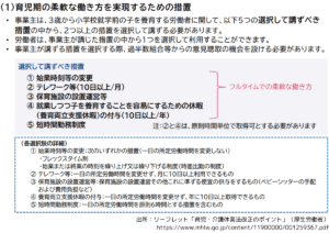 育児・介護休業法ポイント１０ー１