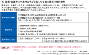 育児・介護休業法ポイント１１－１