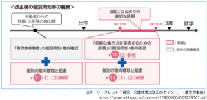 改正後の面談会数例